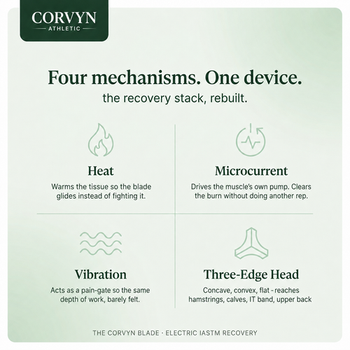 The Corvyn Blade